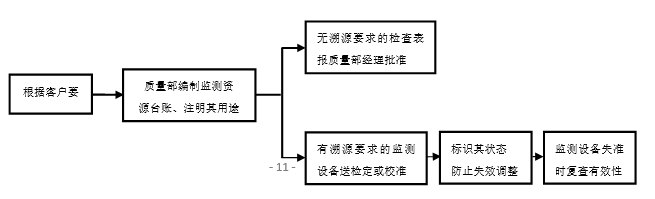 魯南瑞虹分析儀器